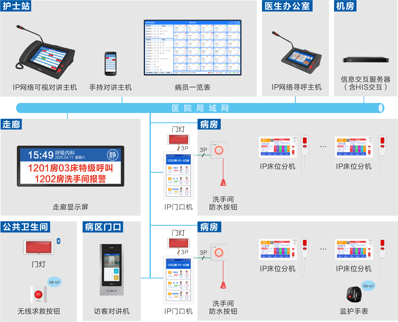 來邦護(hù)理對(duì)講系統(tǒng)連線圖