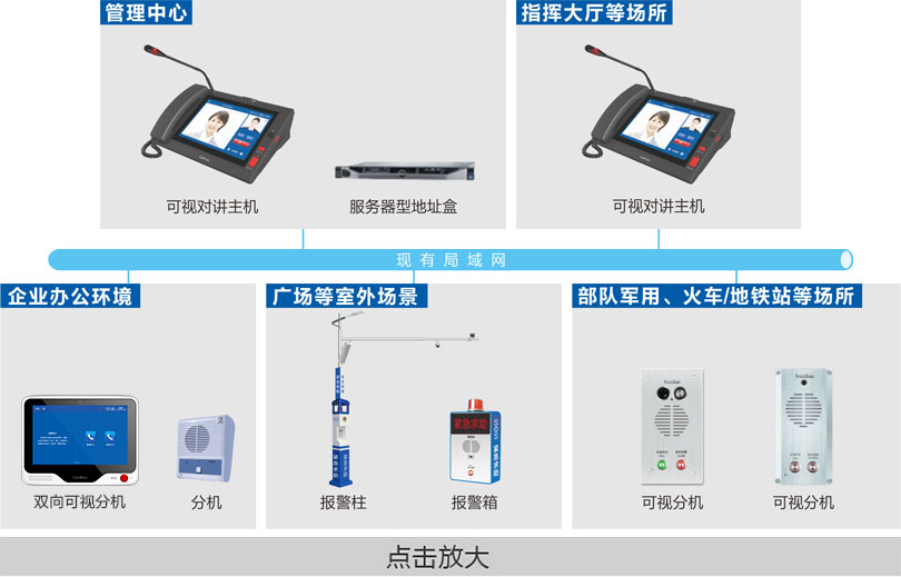 可視對講系統連線圖
