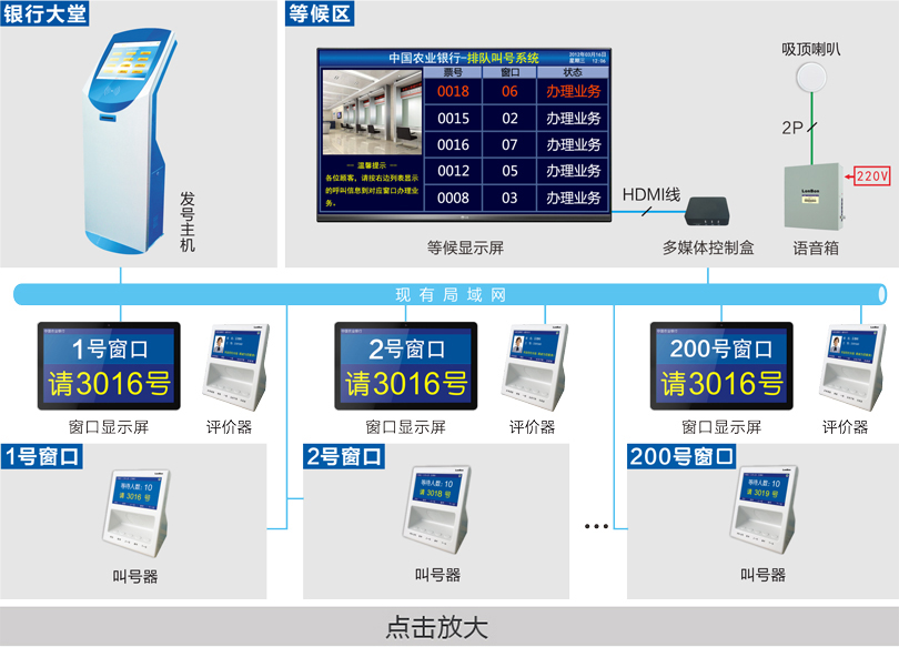 排隊機系統連線圖
