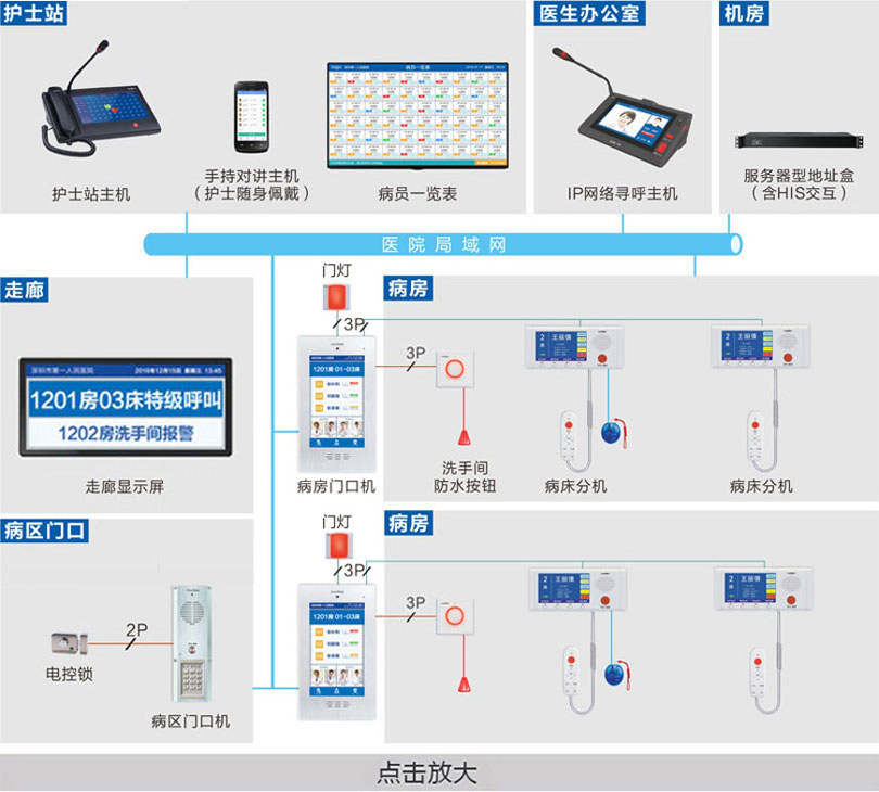 病房護(hù)理對(duì)講系統(tǒng)（半數(shù)字）連線圖